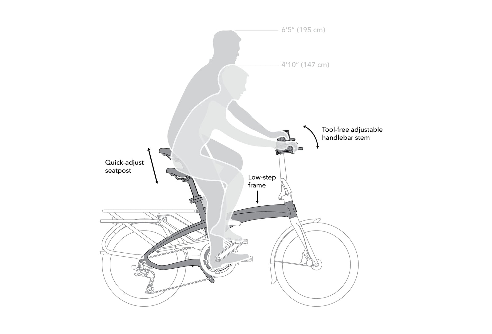 Tern Vektron S10 Folding e-Bike FOLDING E-BIKES Melbourne Powered Electric Bikes 