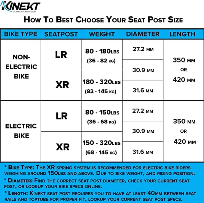 Cirrus Kinekt Xr Suspension Seatpost Aluminium 31.6 X 420mm SEAT POSTS Melbourne Powered Electric Bikes 