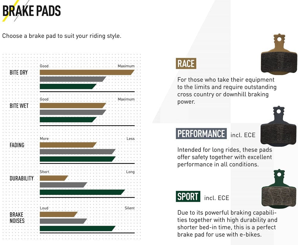 Magura 8 Series Brake Pads For Mt 4-piston Brakes BRAKE PADS Melbourne Powered Electric Bikes & More 