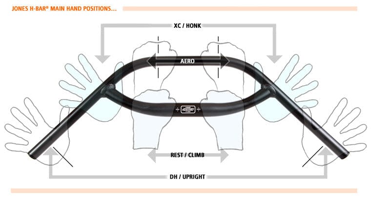 Jones Handlebar H-bar Loop Butted Alloy 2.5in Rise 710mm Black HANDLEBARS Melbourne Powered Electric Bikes 