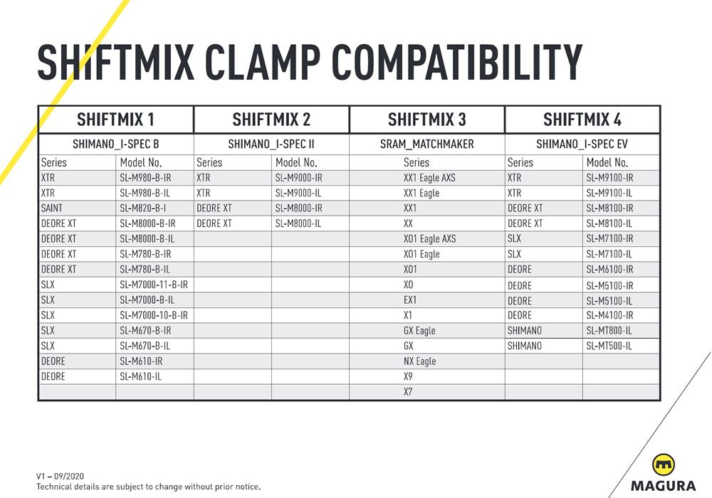 Magura Shiftmix 3 Lever Adapter For Sram Trigger; Right Only BRAKE LEVERS Melbourne Powered Electric Bikes 