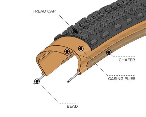 Teravail Cannonball Tyre 650 X 47 Ls Tan TYRES Melbourne Powered Electric Bikes & More 