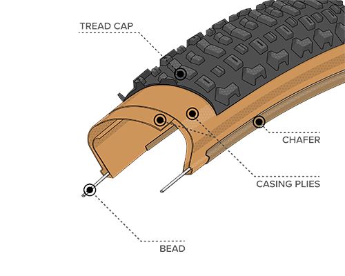 Teravail Coronado Tyre 27.5 X 3 Ls Tan TYRES Melbourne Powered Electric Bikes & More 