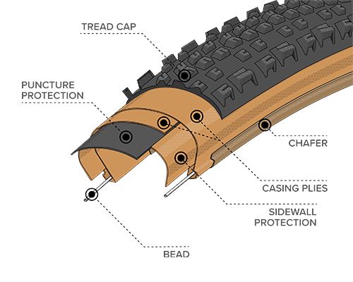 Teravail Ehline Tyre 27.5 X 2.5 Dr Black TYRES Melbourne Powered Electric Bikes & More 