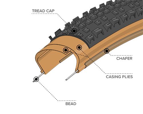 Teravail Ehline Tyre 29 X 2.5 Ls Tan TYRES Melbourne Powered Electric Bikes & More 