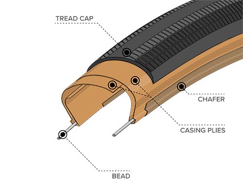 Teravail Rampart Tyre 650 X 47 Ls Tan Melbourne Powered Electric Bikes & More 