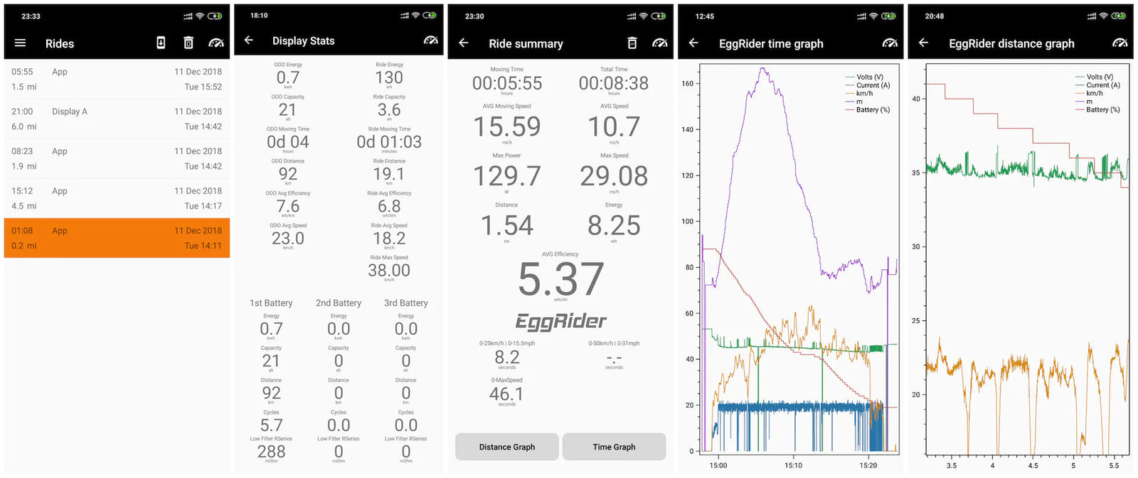 Eggrider V2 Display BAFANG DISPLAYS Melbourne Powered Electric Bikes 